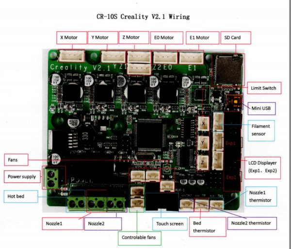 Creality-3D-CR-10S-400-Main-board-22801_2