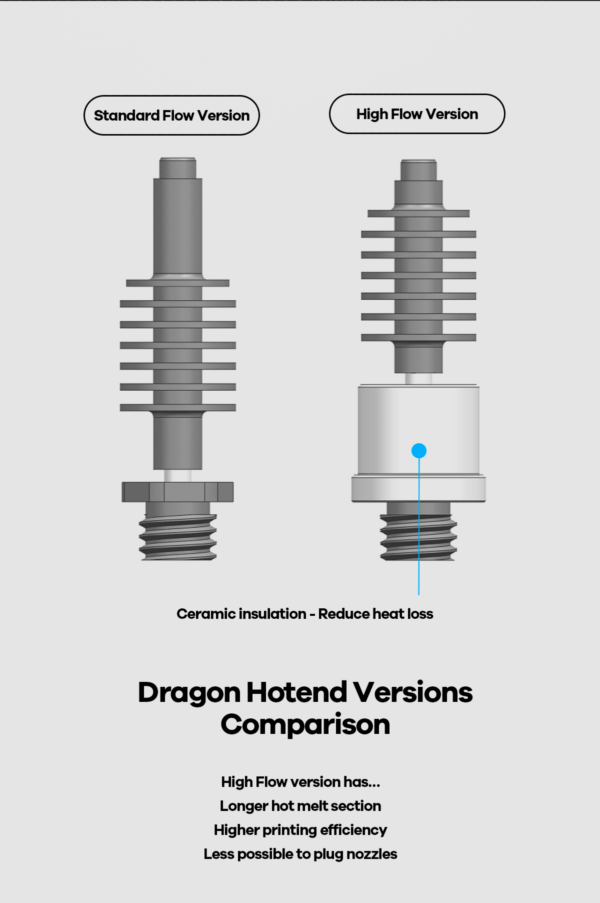 Phaetus-Dragon-High-Flow-Hot-End-24788_1