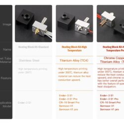 Creality-3D-Sprite-Extruder-260----High-Temperature-Printing-for-Ender-3-S1---Standard---4006010041-27767_4